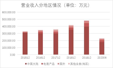 洽洽食品2018年市场份额,洽洽和三只松鼠哪个好