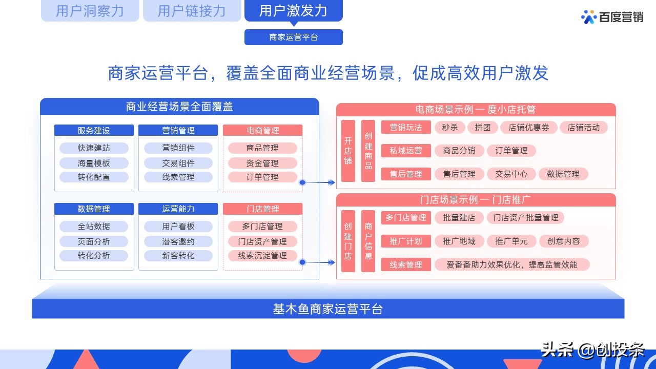 2021百度营销通案全套免费ppt