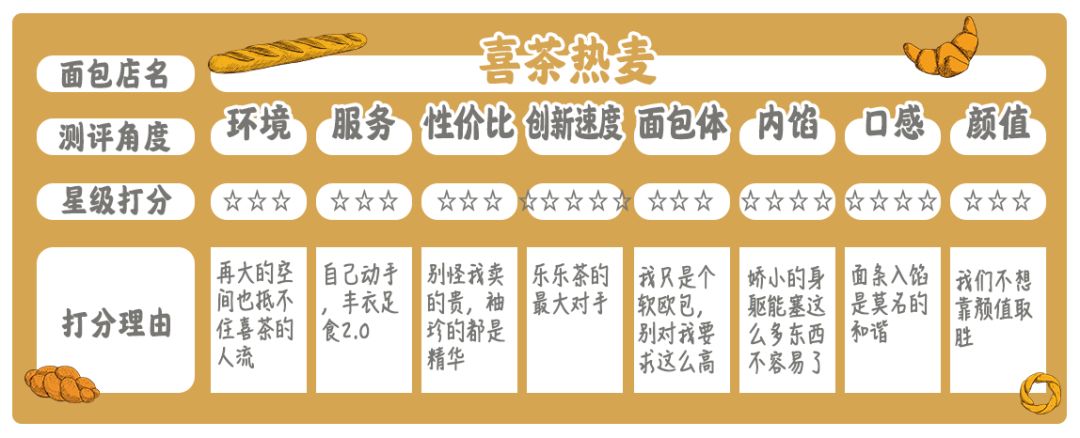 乐乐茶原创,乐乐茶众生相