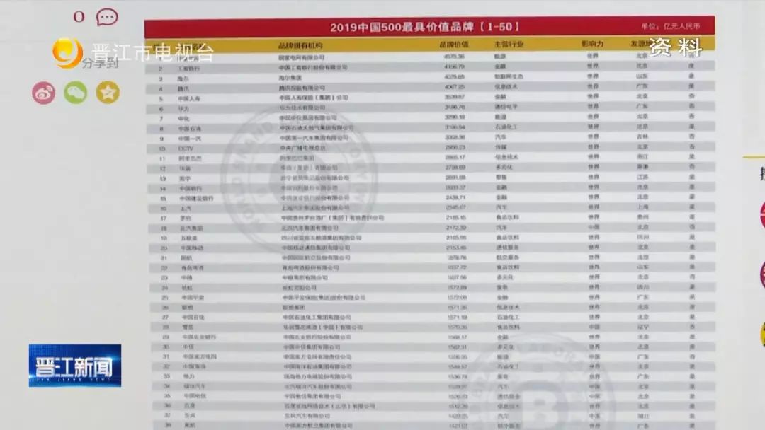 世界500强齐聚苏州,世界500强巨头聚首龙江