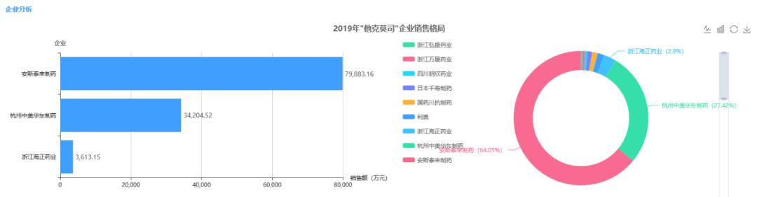 肝素钠一致性评价,海普瑞依诺肝素钠怎么样