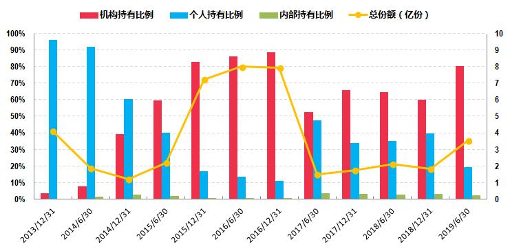股二债八的基金哪个好,股债2:8组合收益率