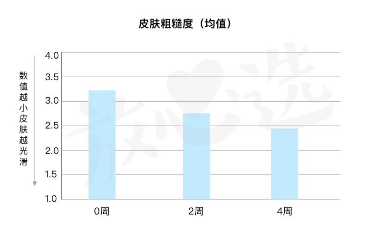sk-ii神仙水评价,SK-II神仙水好用吗