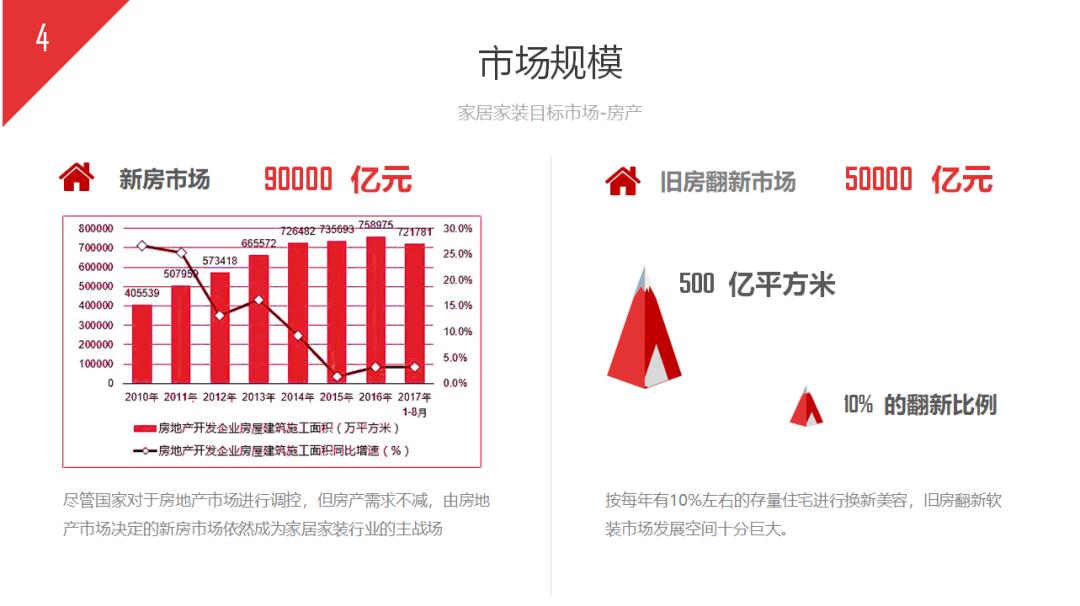 如何写好一份商业计划书,如何写好商业计划书看这篇就够了