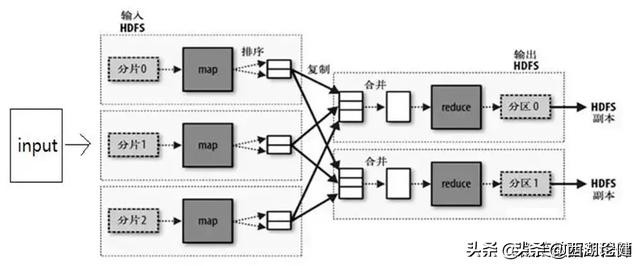 云计算大数据之间是什么关系？介绍云计算、大数据和人工智能