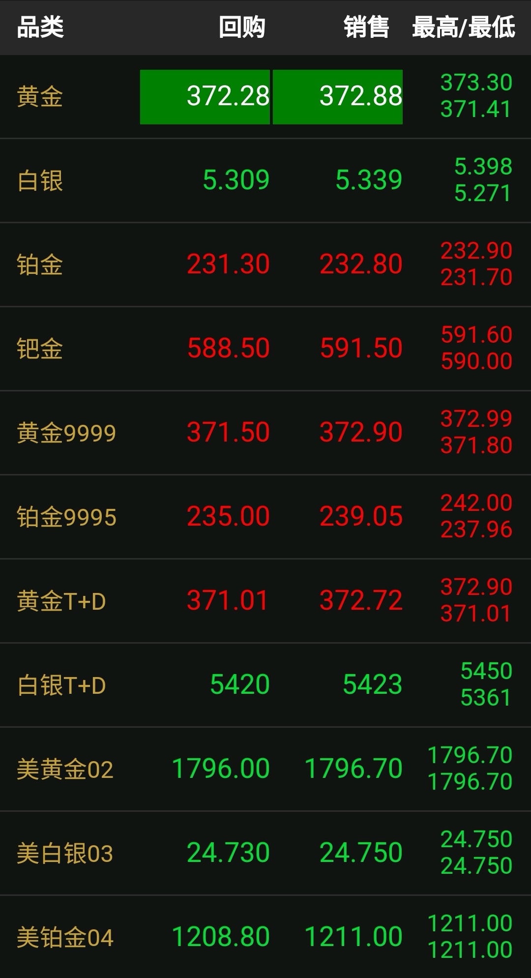 今日黄金回收价和国际金价价差,今日国际金价2023黄金回收价目表