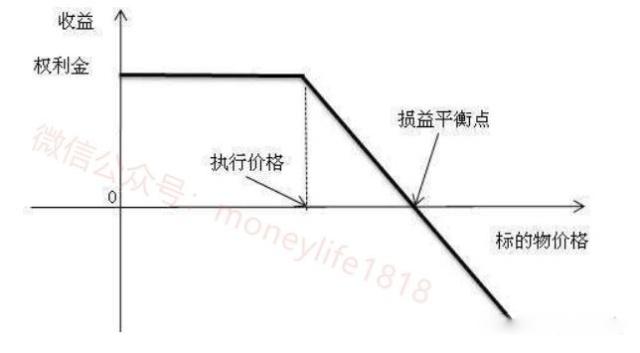 简单的介绍下什么是期权,怎样通俗易懂的玩明白期权