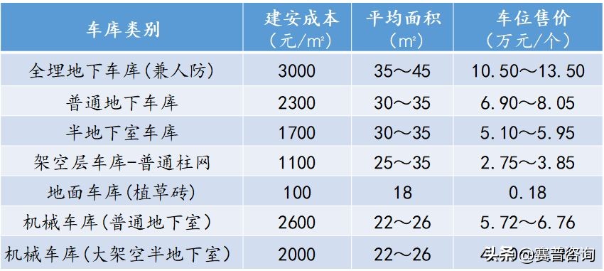 赛普咨询大运营,赛普咨询是做什么的