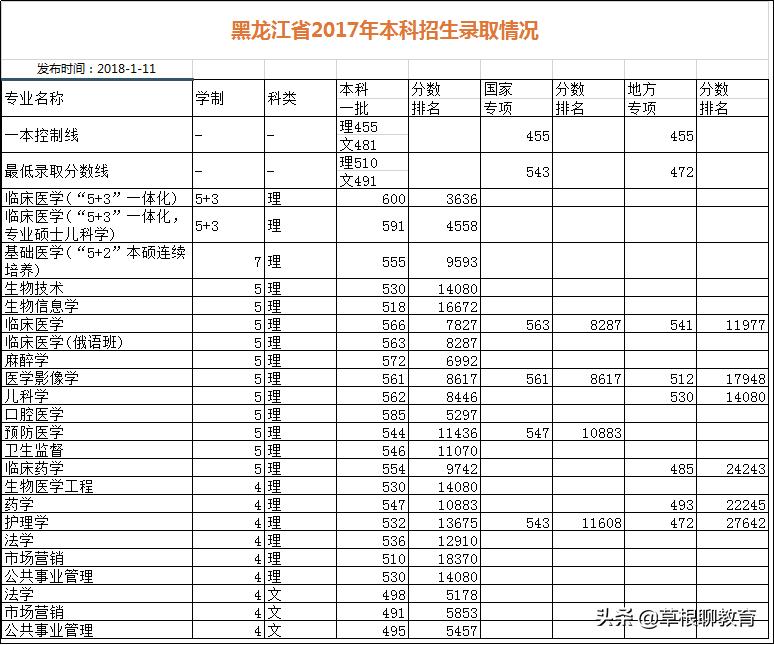 高考倒计时100天大学,高考倒计时100天考200分