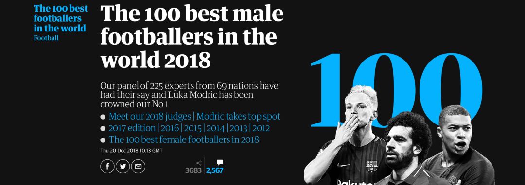 王霜中国足球现役排名第几名,世界足球top10