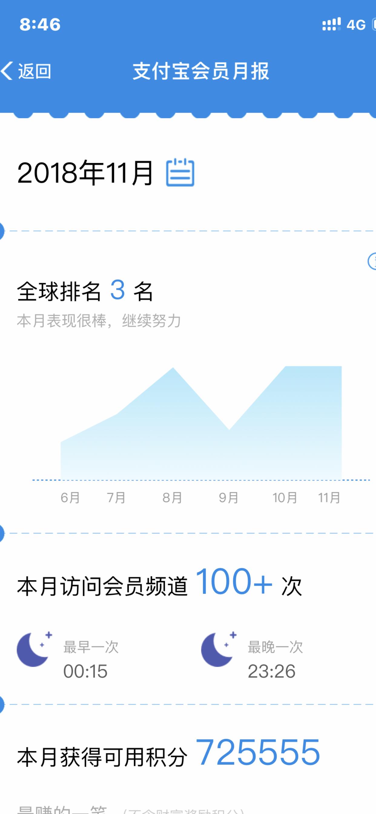 支付宝积分全球排名,支付宝最高积分三十多万