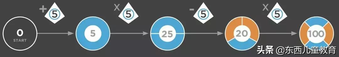 数学就是艺术,数学也是一种艺术