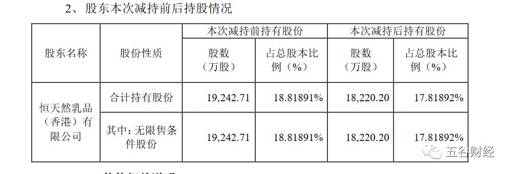贝因美被谁减持,恒天然入股贝因美