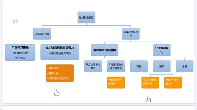 借税收新政东风，经销商集团如何发力二手车业务