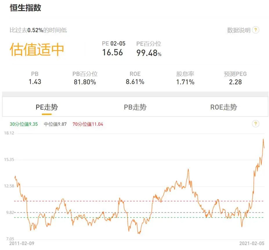 这几年投资什么最好,新的一年投资什么