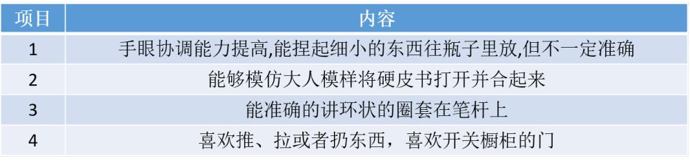 11个月宝宝聪明的表现,11个月的宝宝该怎么带才是正确的