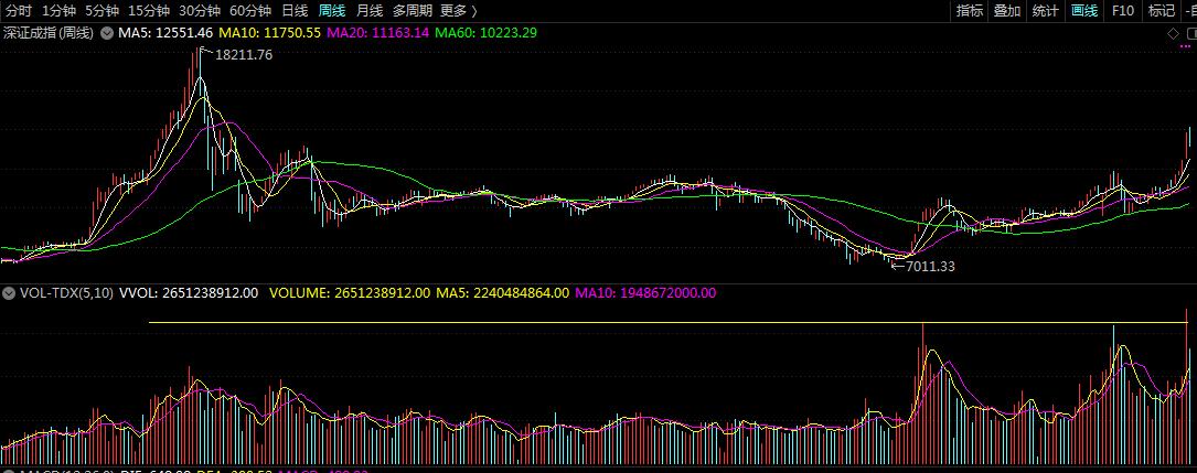 从成交量看股票走势,a股多少成交量才见底