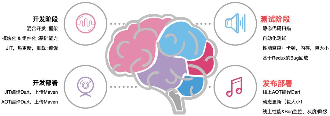 开源|Magpie:58跨平台技术应用及Flutter实践概览