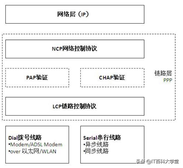 linux网络编程中常见的陷阱,linuxtcp通信编程