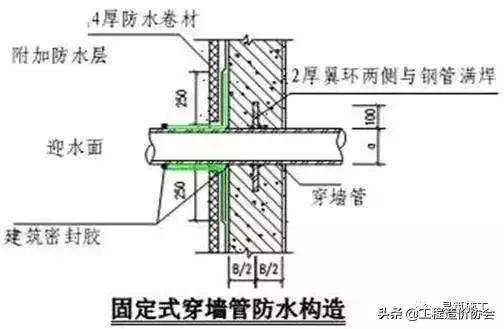 万科建筑施工讲解,万科最新施工标准