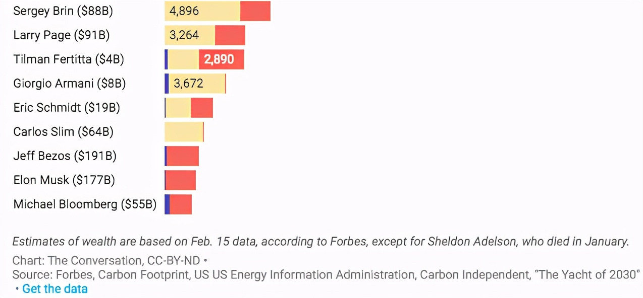 全球工资最高的ceo排名,全球ceo库克年收入排行