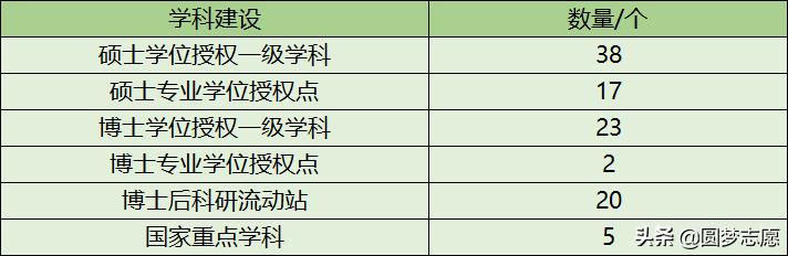 东三省的师范大学排名,东北师范大学在东三省排名