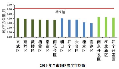 南京市环境状况公报,南京环保环境评估