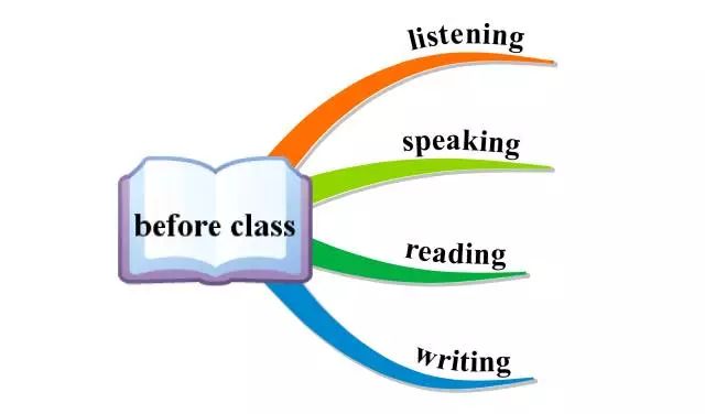 小学英语作文写作万能模板,三年级英语句型思维导图