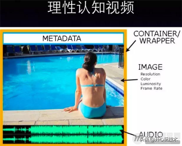 移动视频直播的优势,实时直播操作视频