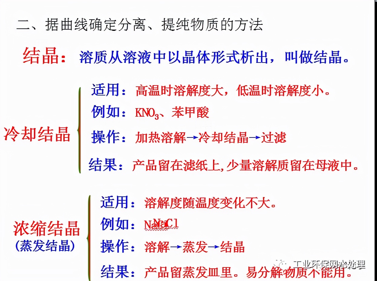蒸发结晶与冷却结晶,蒸发结晶与冷却结晶工艺流程