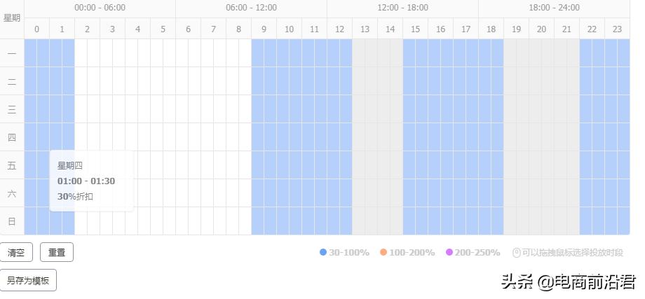 淘宝直通车如何带动搜索免费流量,淘宝直通车引爆流量的方法是什么