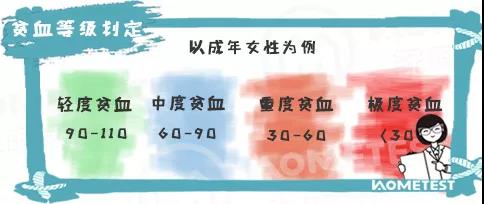 最新补铁剂,补铁剂中的铁元素检验