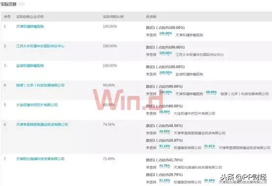 权健百亿保健帝国阴影完整版,百亿保健帝国权健
