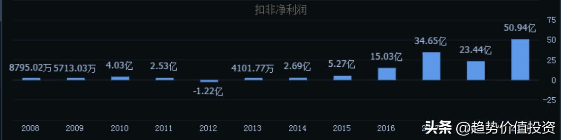 为什么股市短线越来越难,为什么说短线炒股赚不了大钱