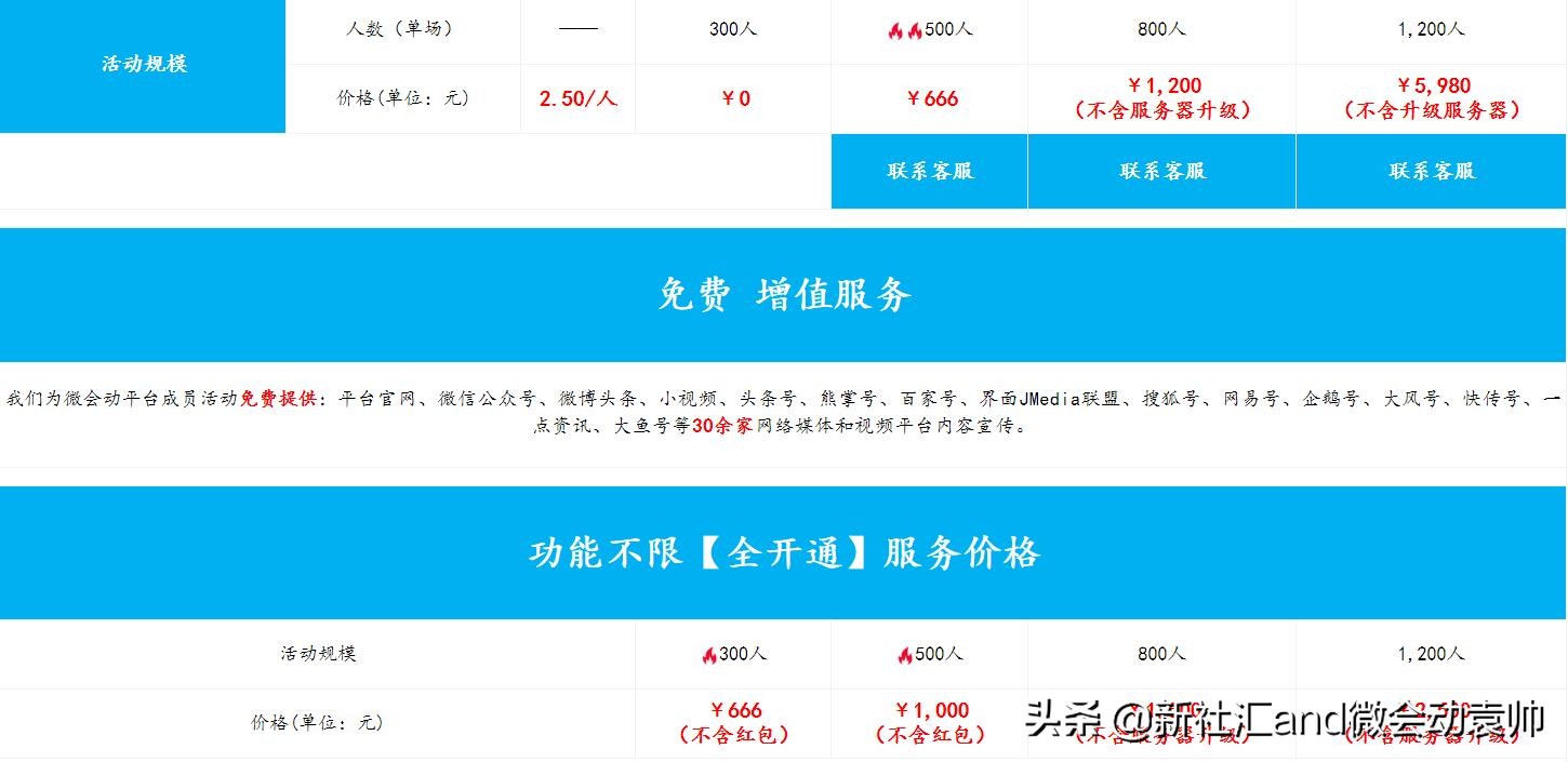 众多大屏互动产品免费开放微会动平台基础版助力2019企业年会季