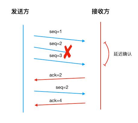 tcp的可靠性保障方式,tcp保障可靠性