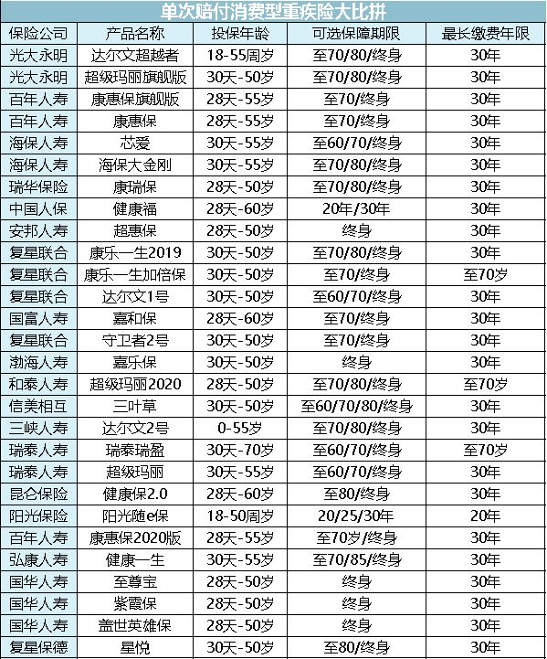 关于重疾保险的各种坑,这5种重疾险千万别买