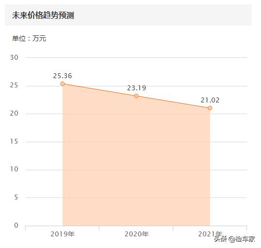 30万左右科迈罗,二手雪佛兰科迈罗