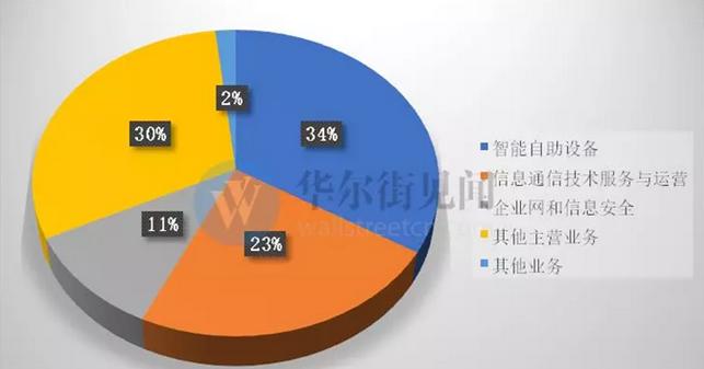 东方通信大涨的真正原因,2019十大妖股东方通信走势