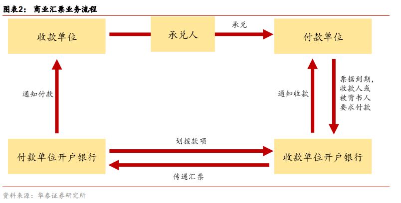 票据市场与私募的优劣势,票据市场走势分析