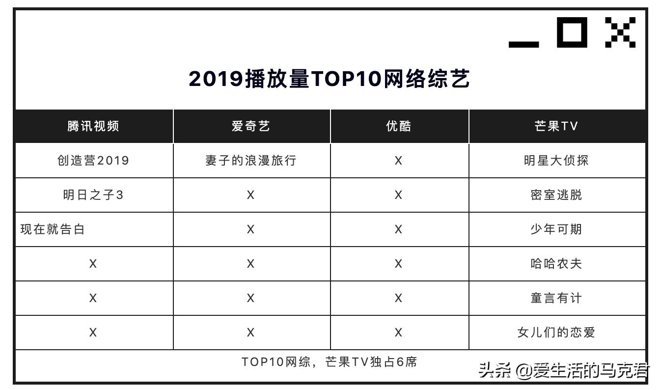 测评四大最火视频网站，谁家的VIP最值得买？