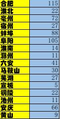 安徽发紧急排查抗击肺炎通知,安徽界首市抗击肺炎最新报告