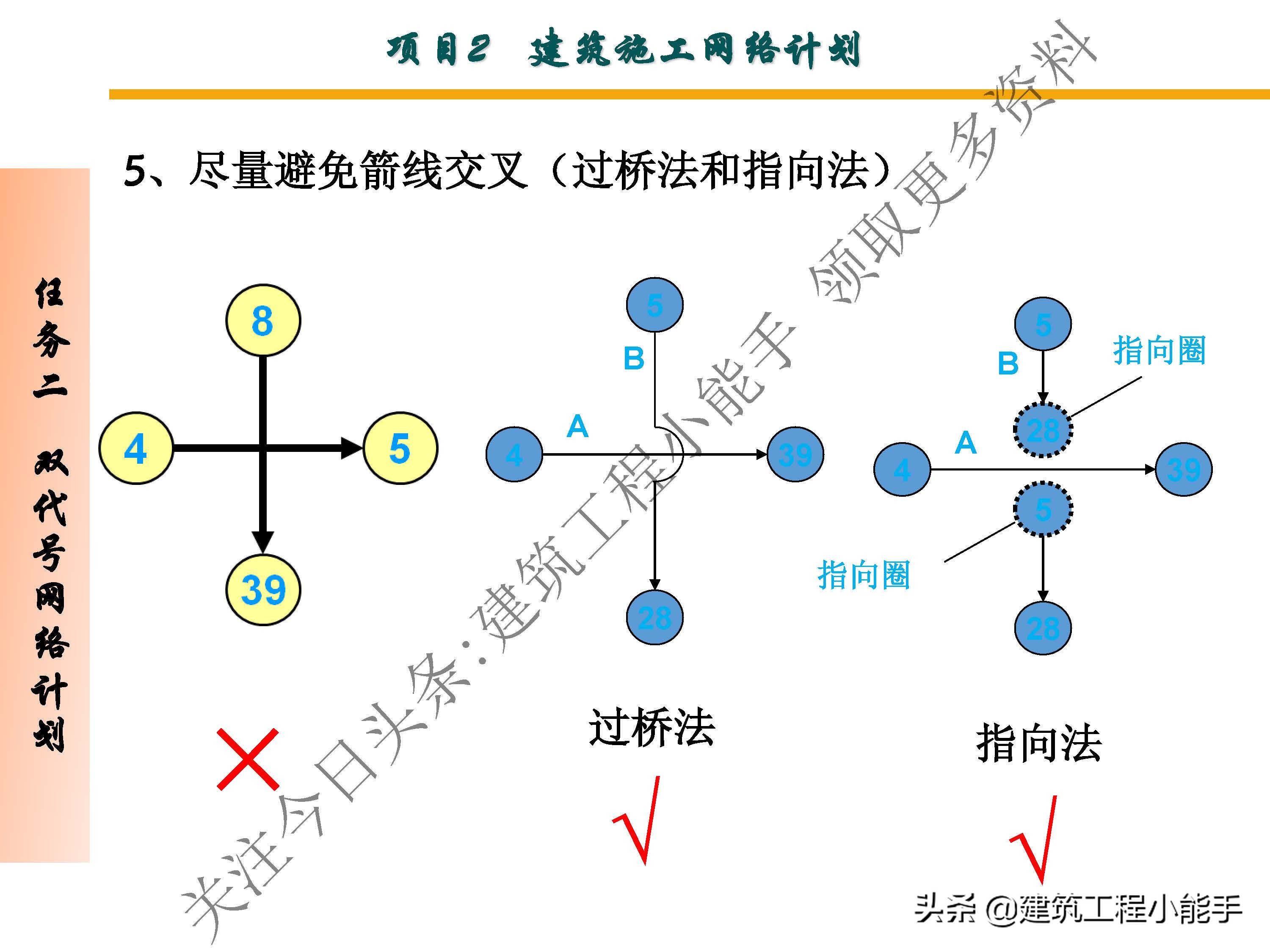 施工进度计划与资金使用计划,施工进度计划网络图怎么制作
