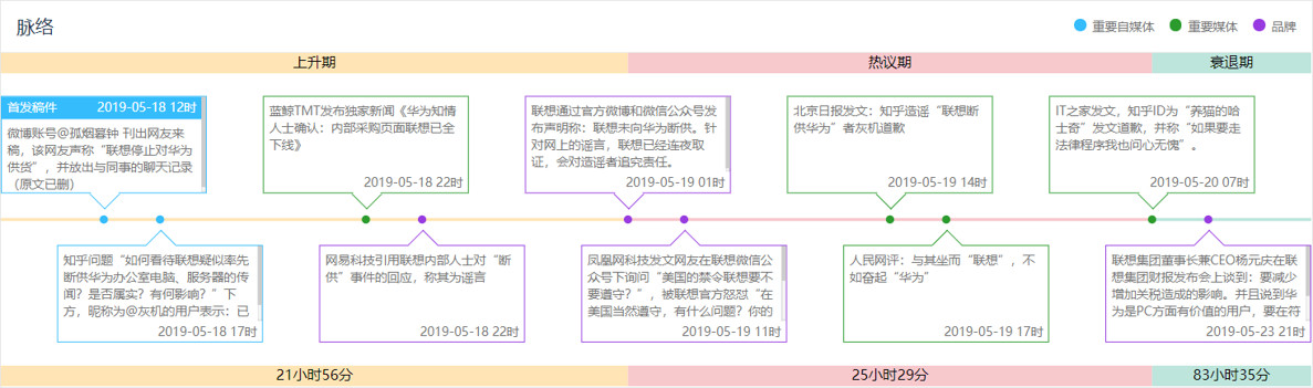“撤出中国”、“断供华为”，一文看尽联想公关的不足与优势