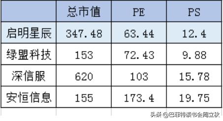 新基建卫星互联网龙头股标的,借力新基建风口充电桩行业要起飞
