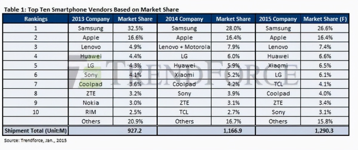 通信历史连载,通信发展史动画