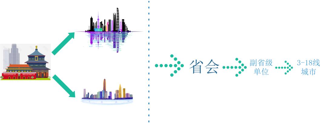 北上广深流行什么创业项目,北上广深哪里更适合创业