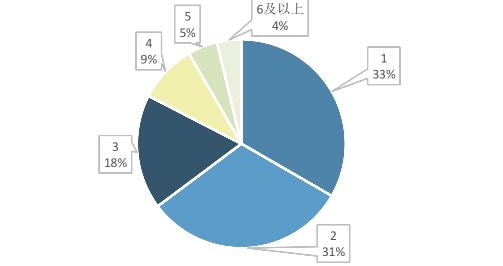 CAFI洞察|蓝领阶层在金融服务和产品使用上的特点