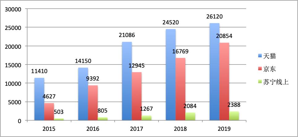 椤惧瑙嗚鏈夊嚑瑕佺礌,椤惧瑙嗚浠庡摢閲岀湅