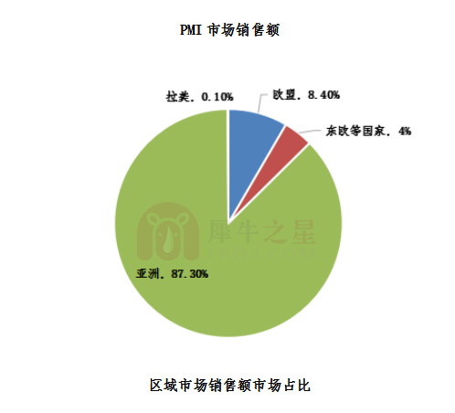 菲莫国际烟草与中烟,菲莫国际烟草